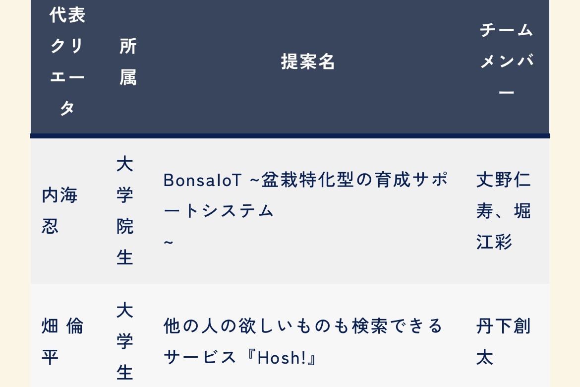 未踏福岡第3期 採択